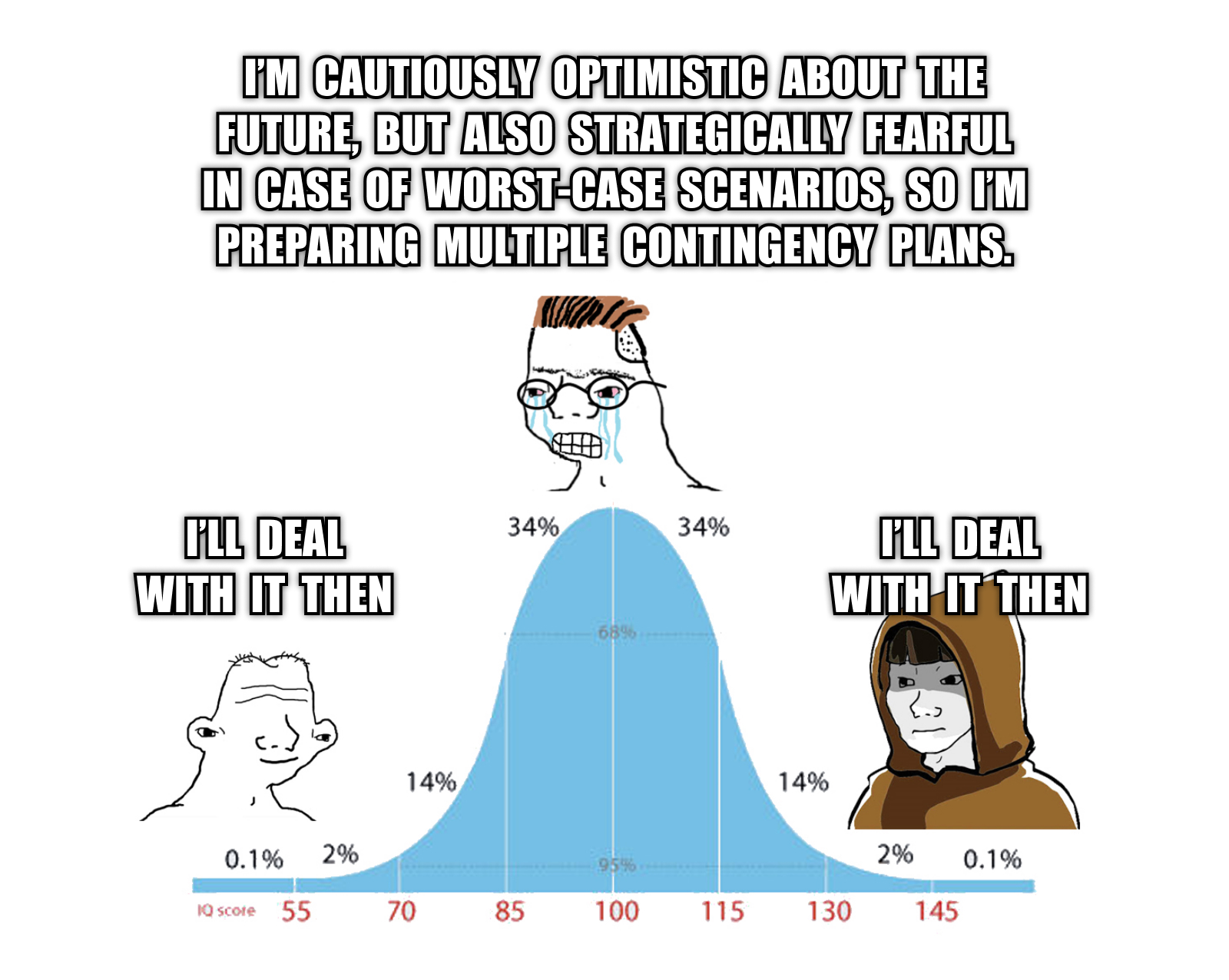 Midwit Meme