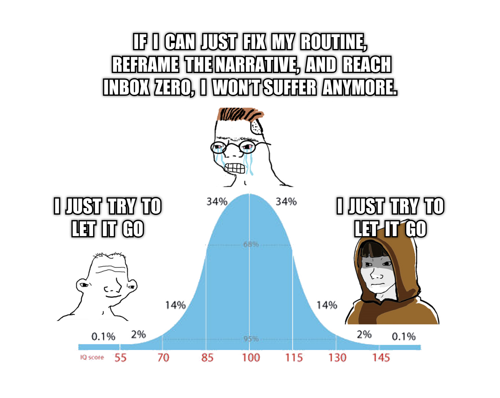 Midwit Meme