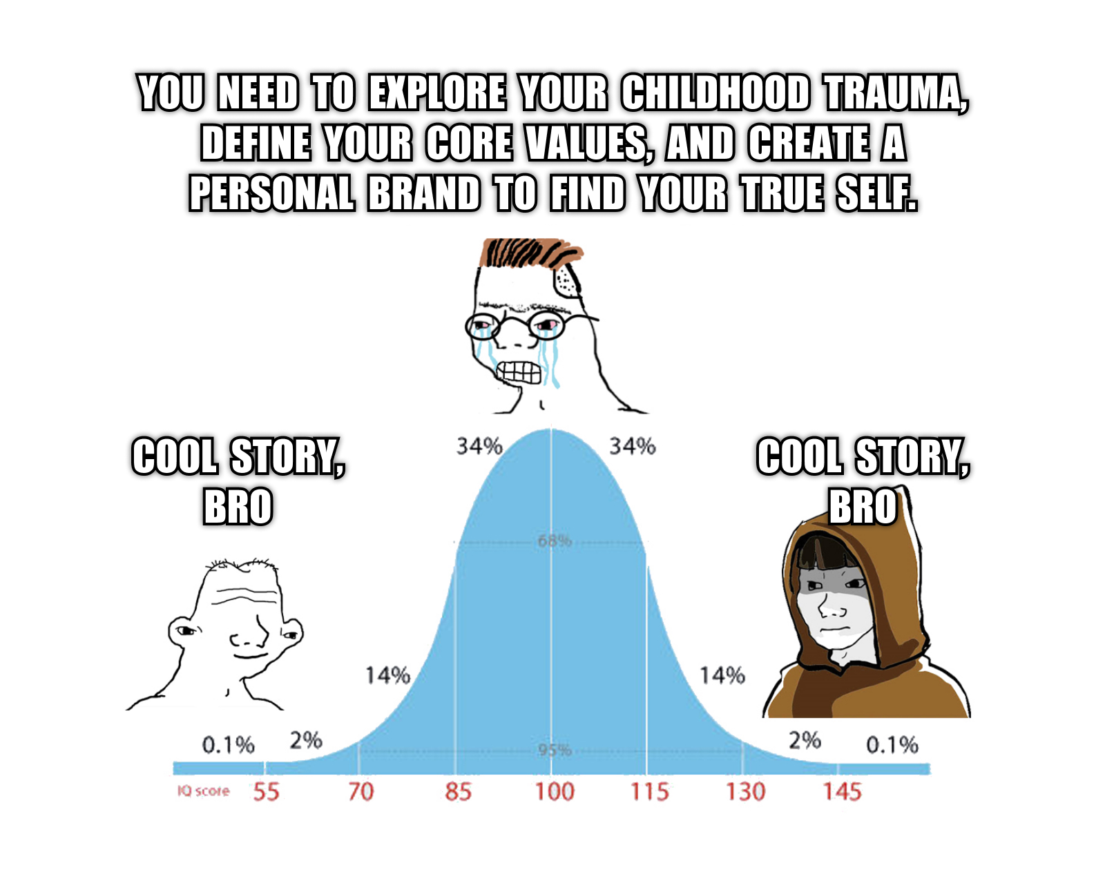 Midwit Meme